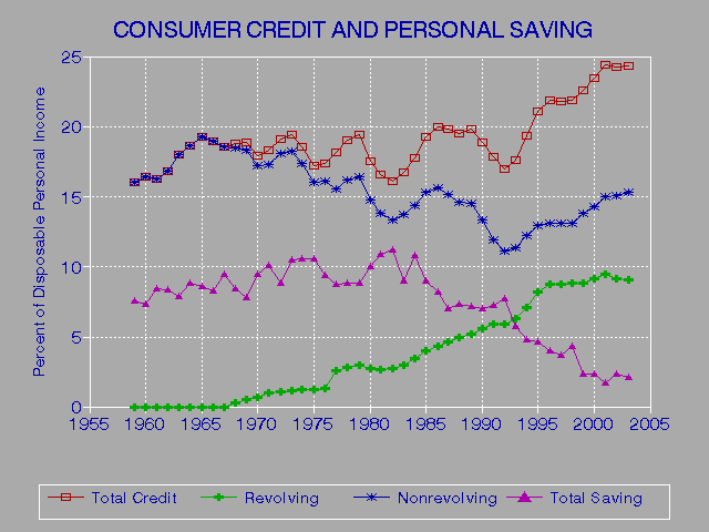 Credit Score After Chapter 13